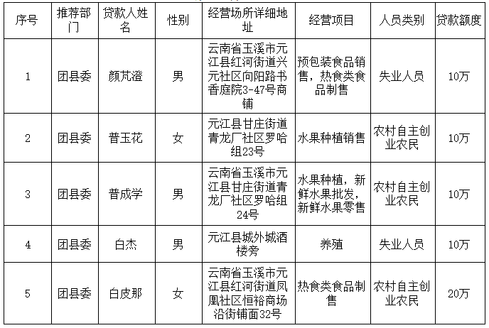 创业担保贷款.png