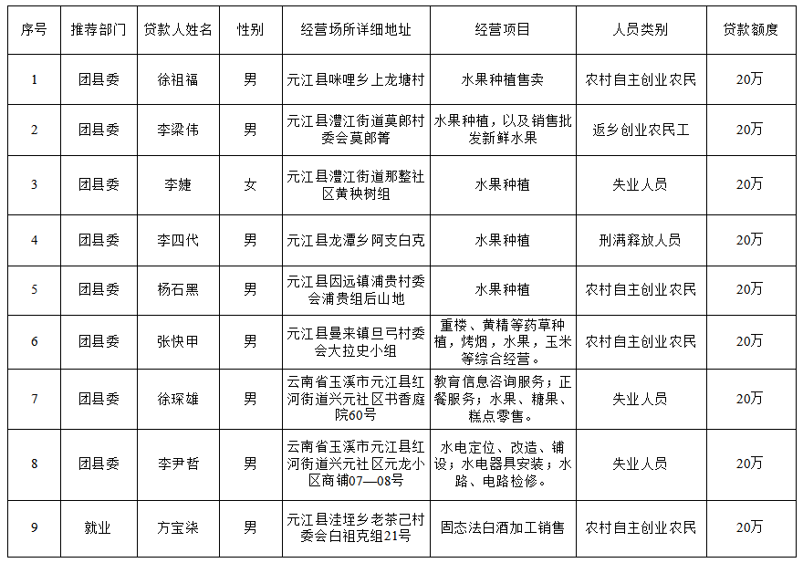 贷免扶补.png