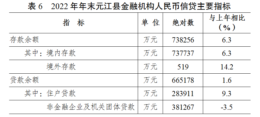 表6.png 表6.png