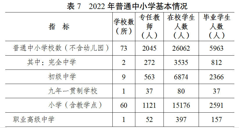 表7.png 表7.png