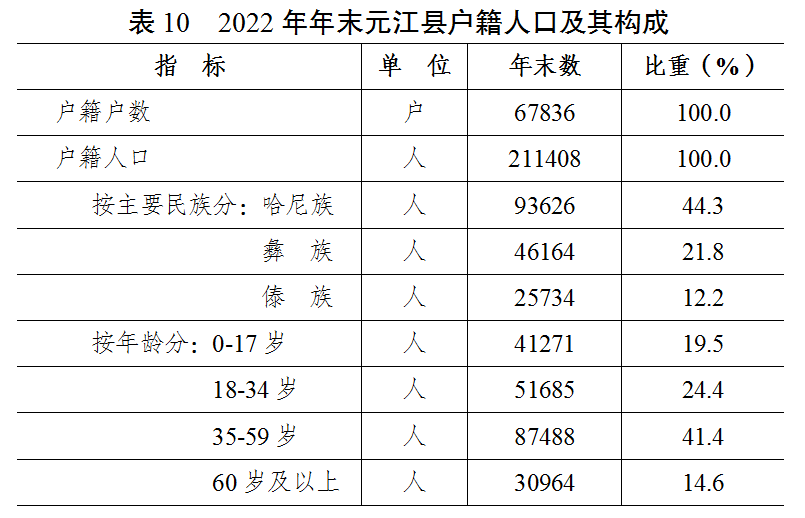 表10.png 表10.png