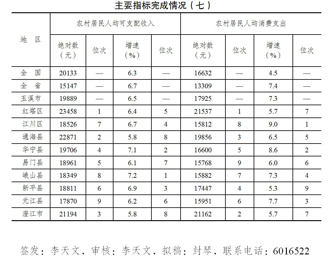 主要指标完成情况(七).png 主要指标完成情况(七).png