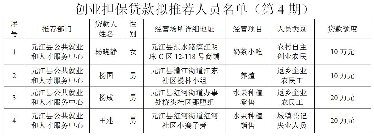 贷款.jpg
