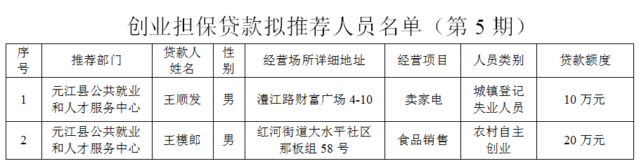 贷款.jpg