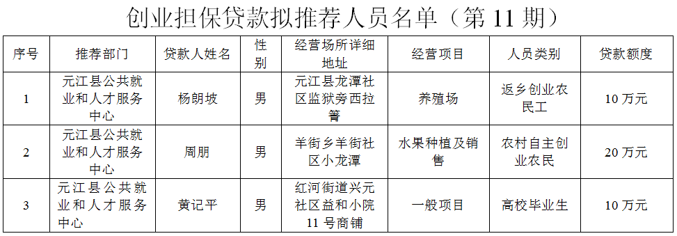 贷款.jpg