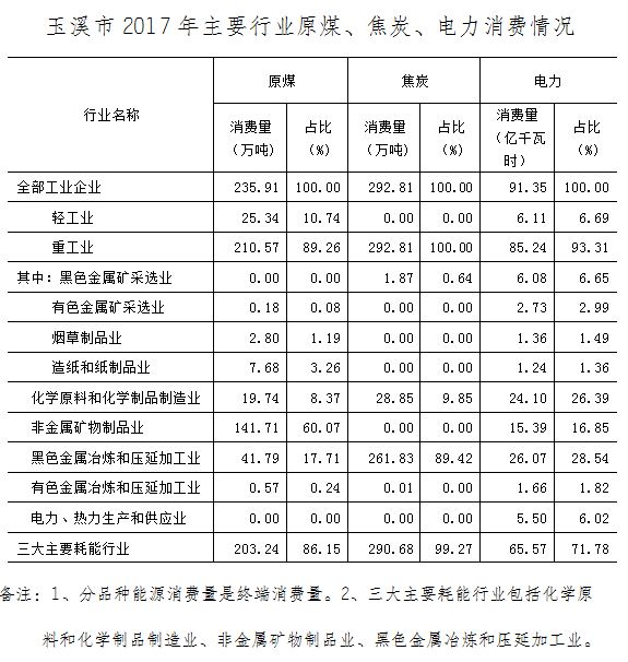 表1.JPG 表1.JPG