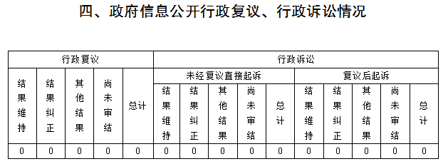 QQ图片20220126172659.png QQ图片20220126172659.png