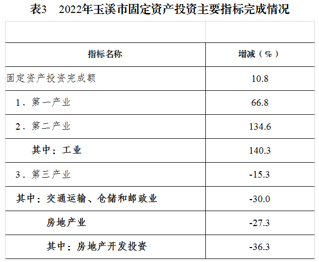 元江企业建站_(元江开工新建项目)