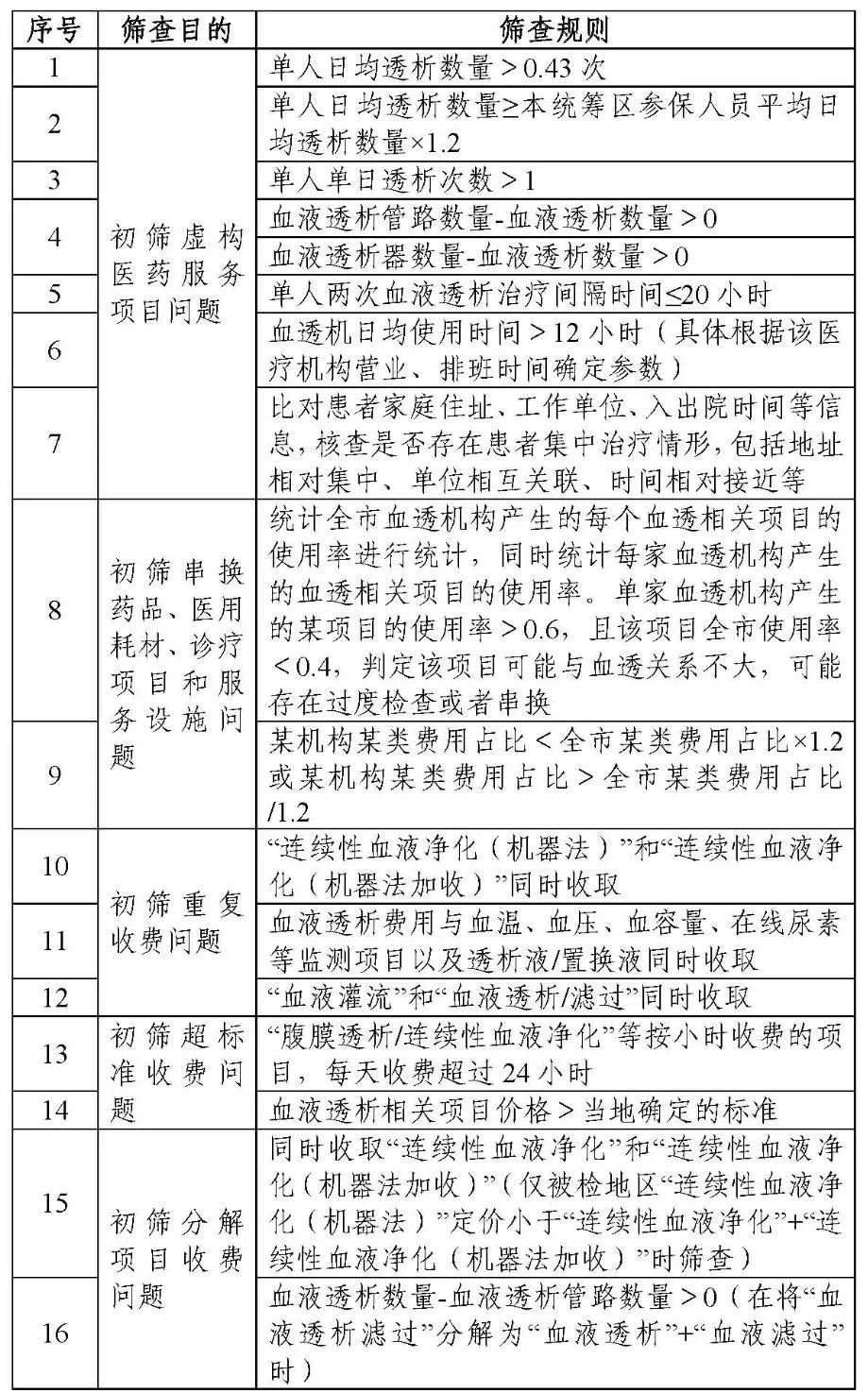 数据筛查规则.png