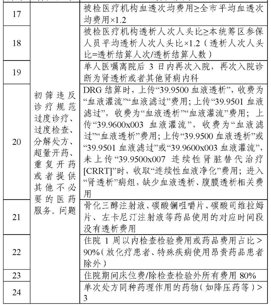 数据筛查规则1.png