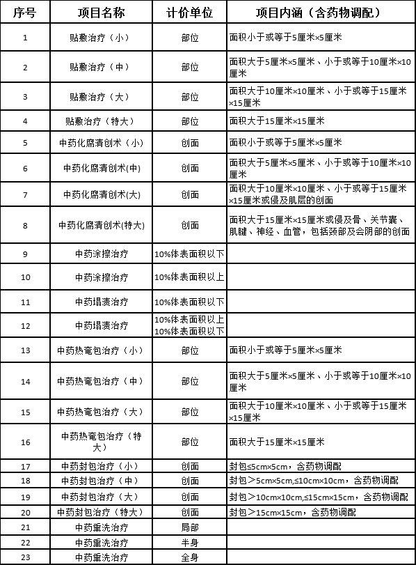 超标准收费项目汇总.png 超标准收费项目汇总.png