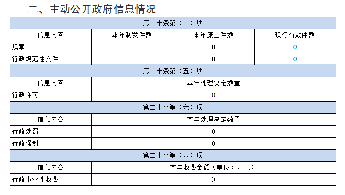 QQ图片20240129165424.png QQ图片20240129165424.png