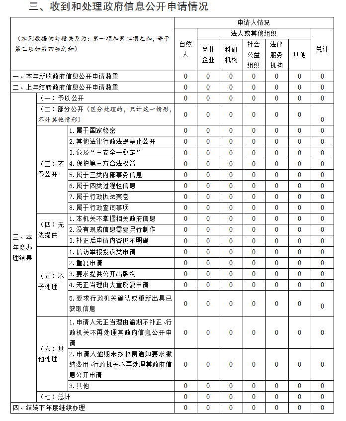 QQ图片20240129165503.png QQ图片20240129165503.png