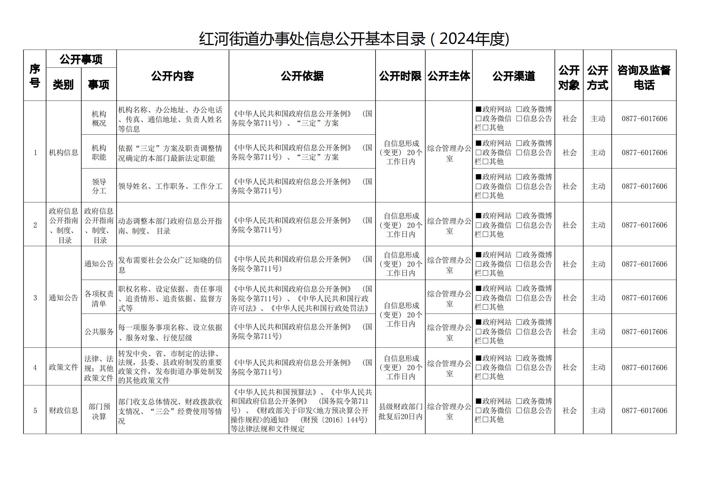红河街道办事处信息公开基本目录( 2024年度)_00.jpg