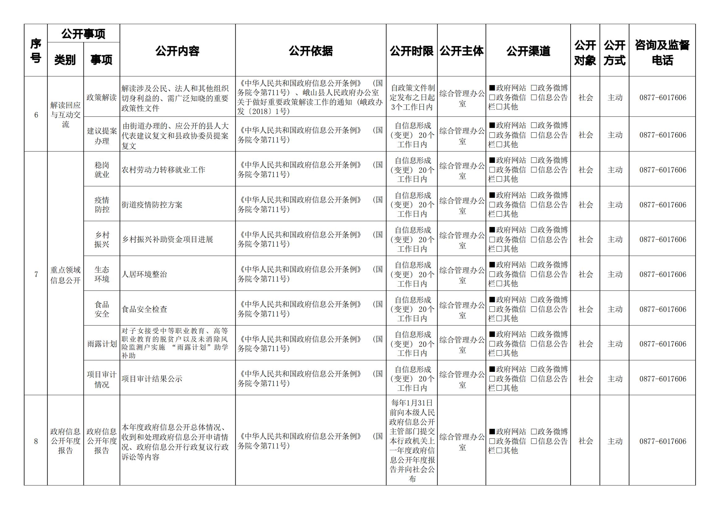 红河街道办事处信息公开基本目录( 2024年度)_01.jpg