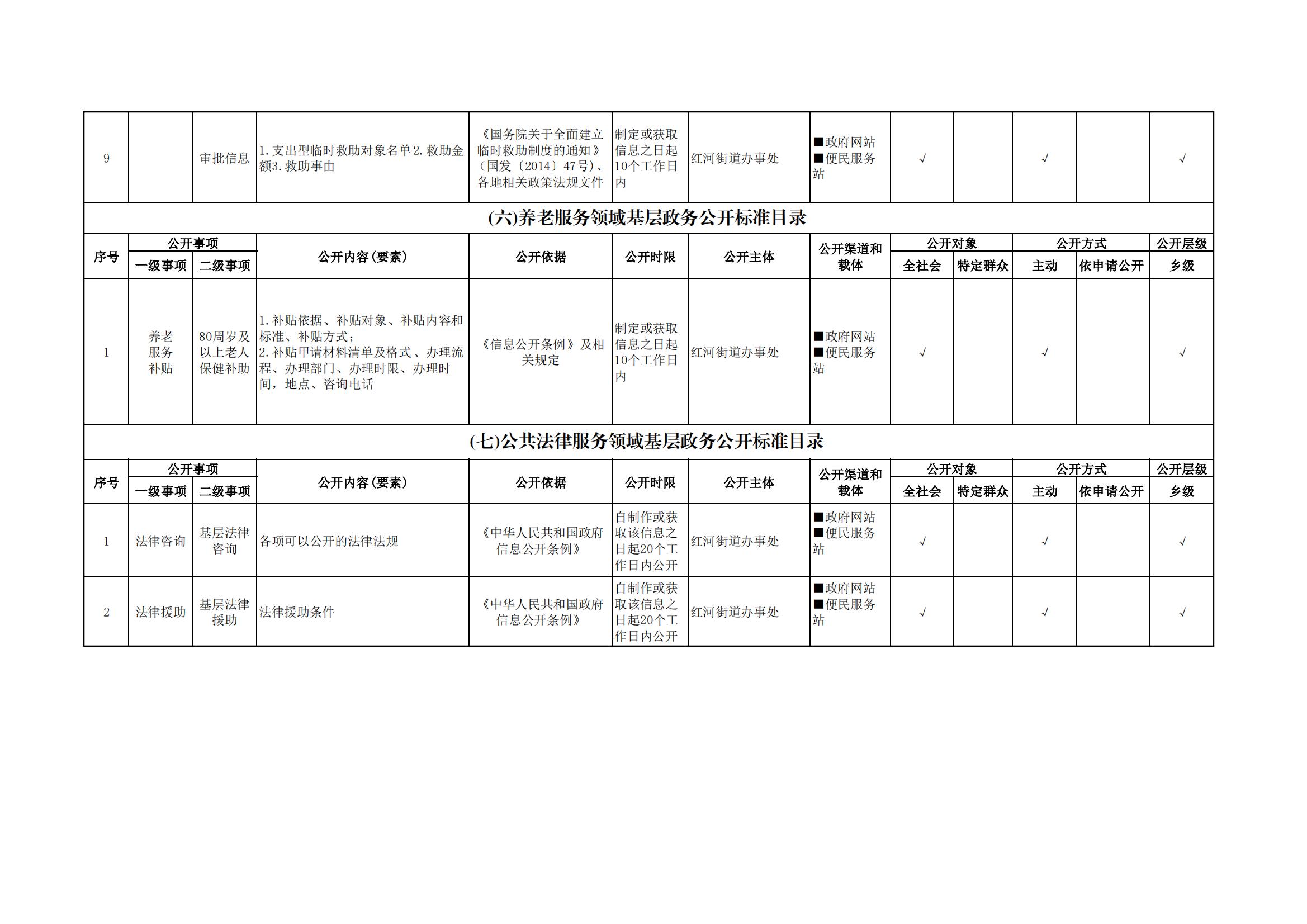 红河街道基层政务公开标准目录_03.jpg