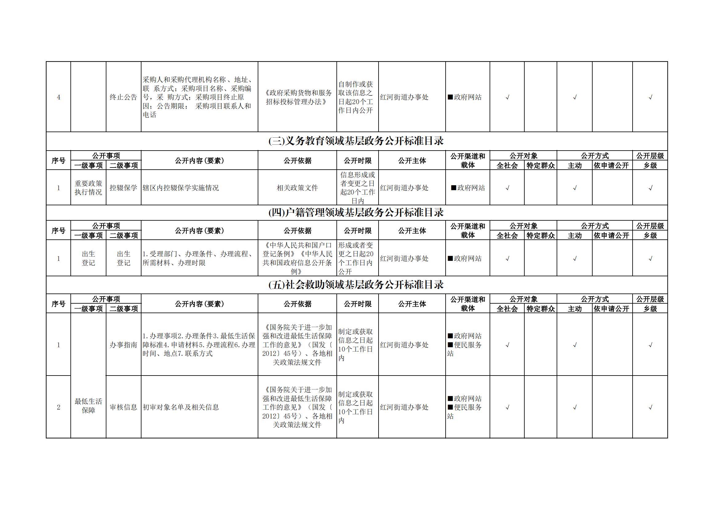 红河街道基层政务公开标准目录_01.jpg