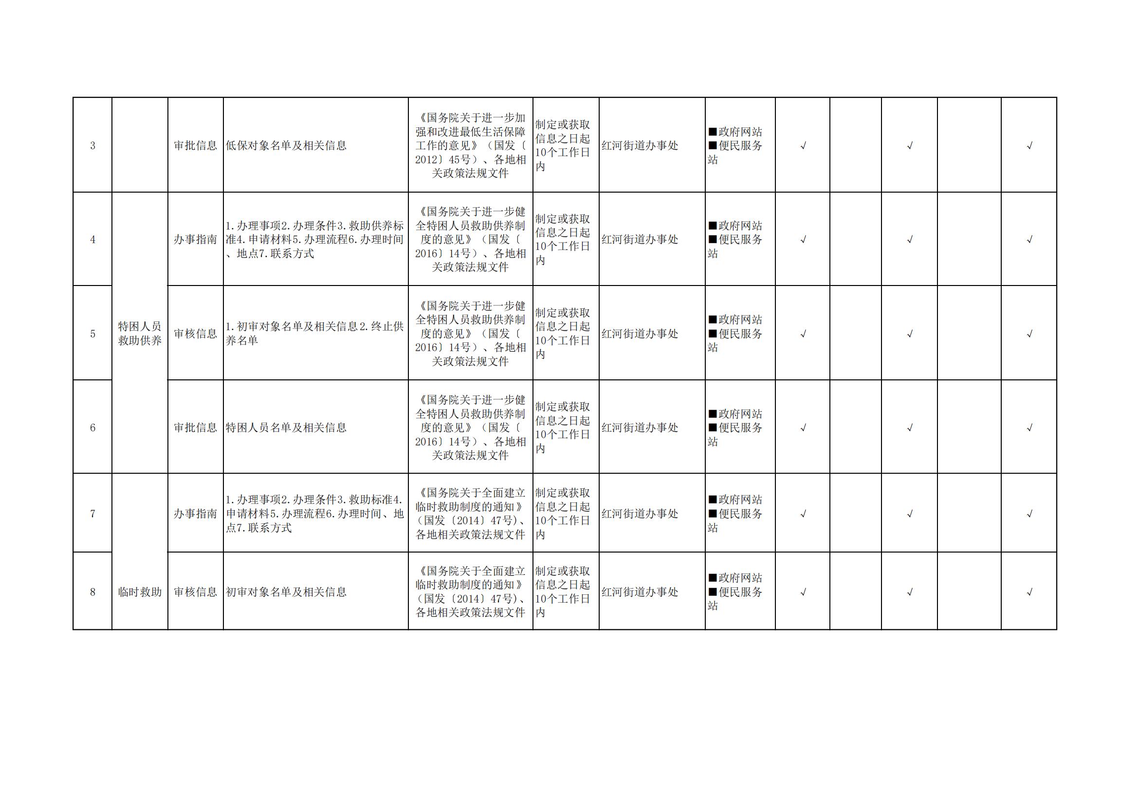红河街道基层政务公开标准目录_02.jpg