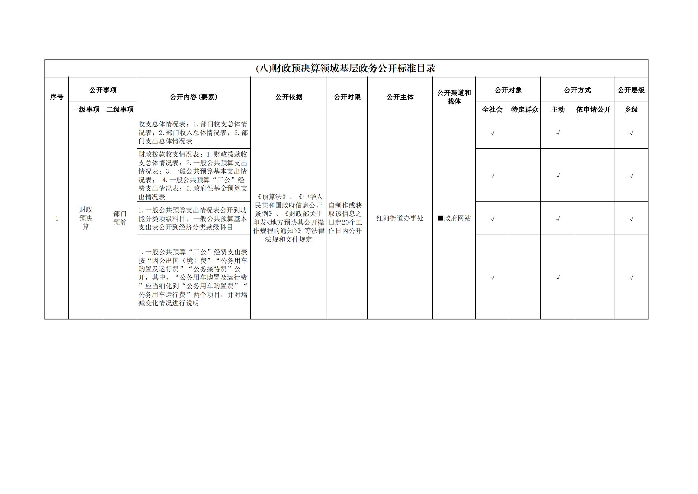 红河街道基层政务公开标准目录_04.jpg