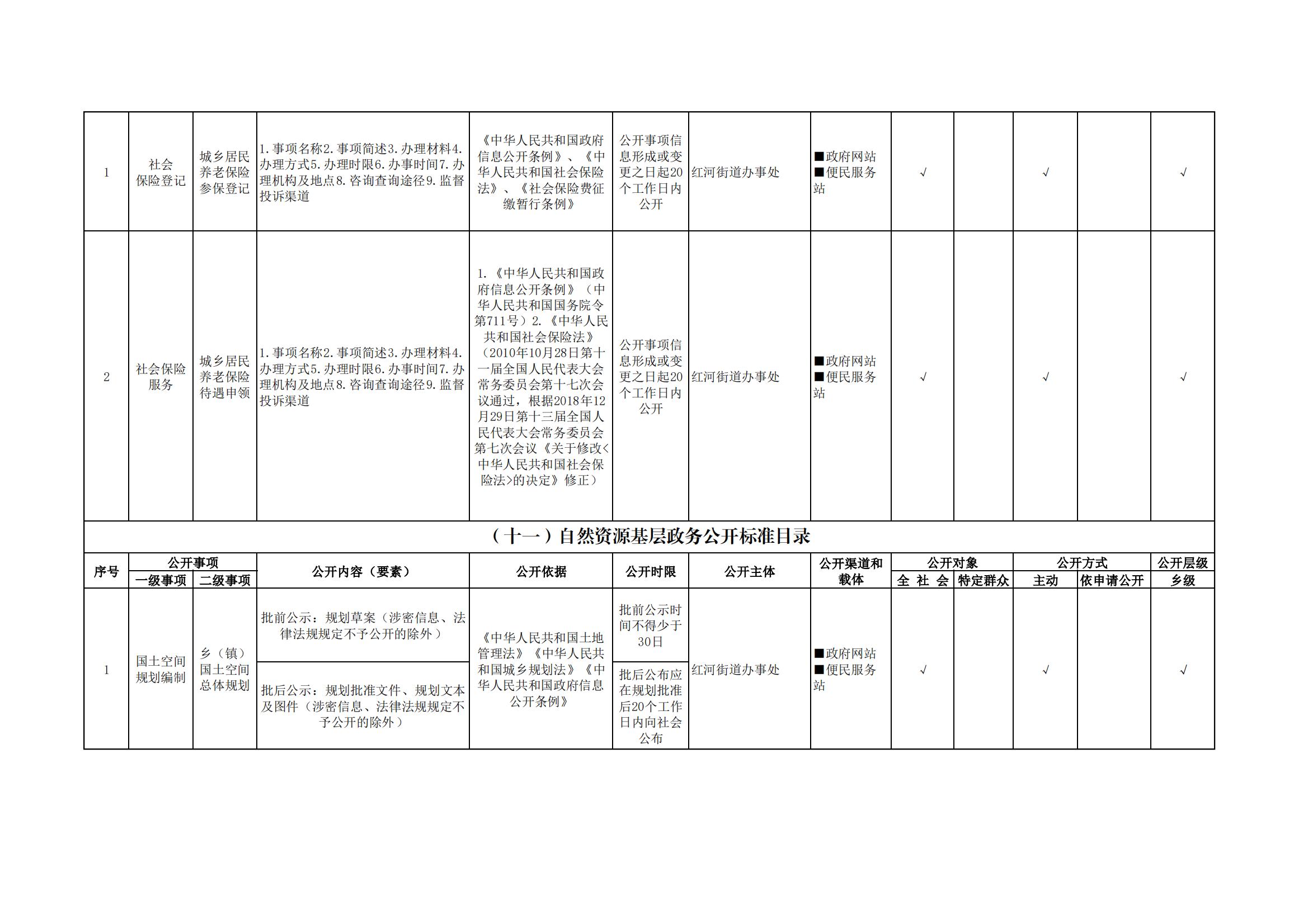 红河街道基层政务公开标准目录_06.jpg