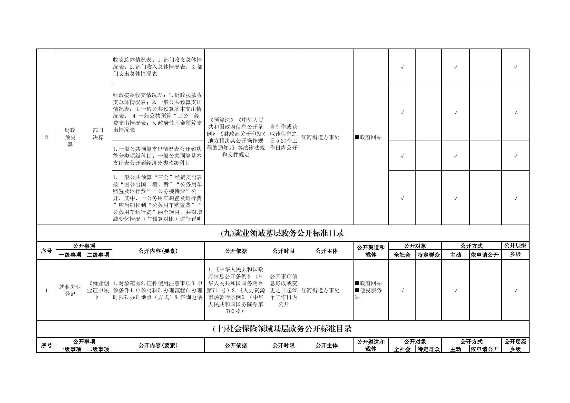 红河街道基层政务公开标准目录_05.jpg