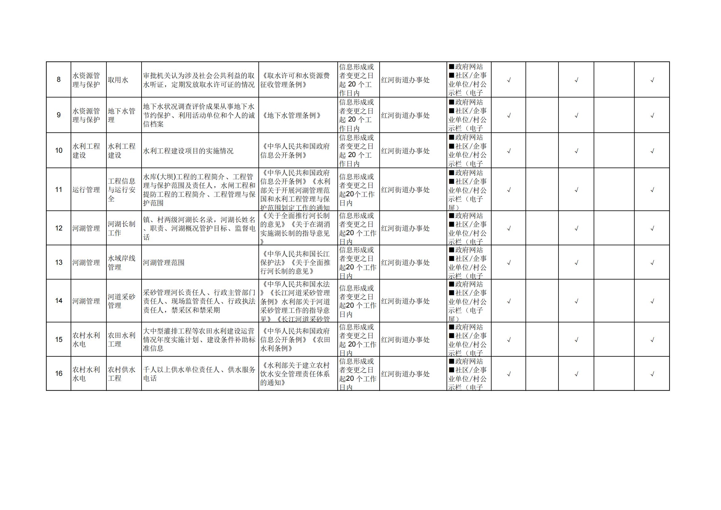 红河街道基层政务公开标准目录_18.jpg