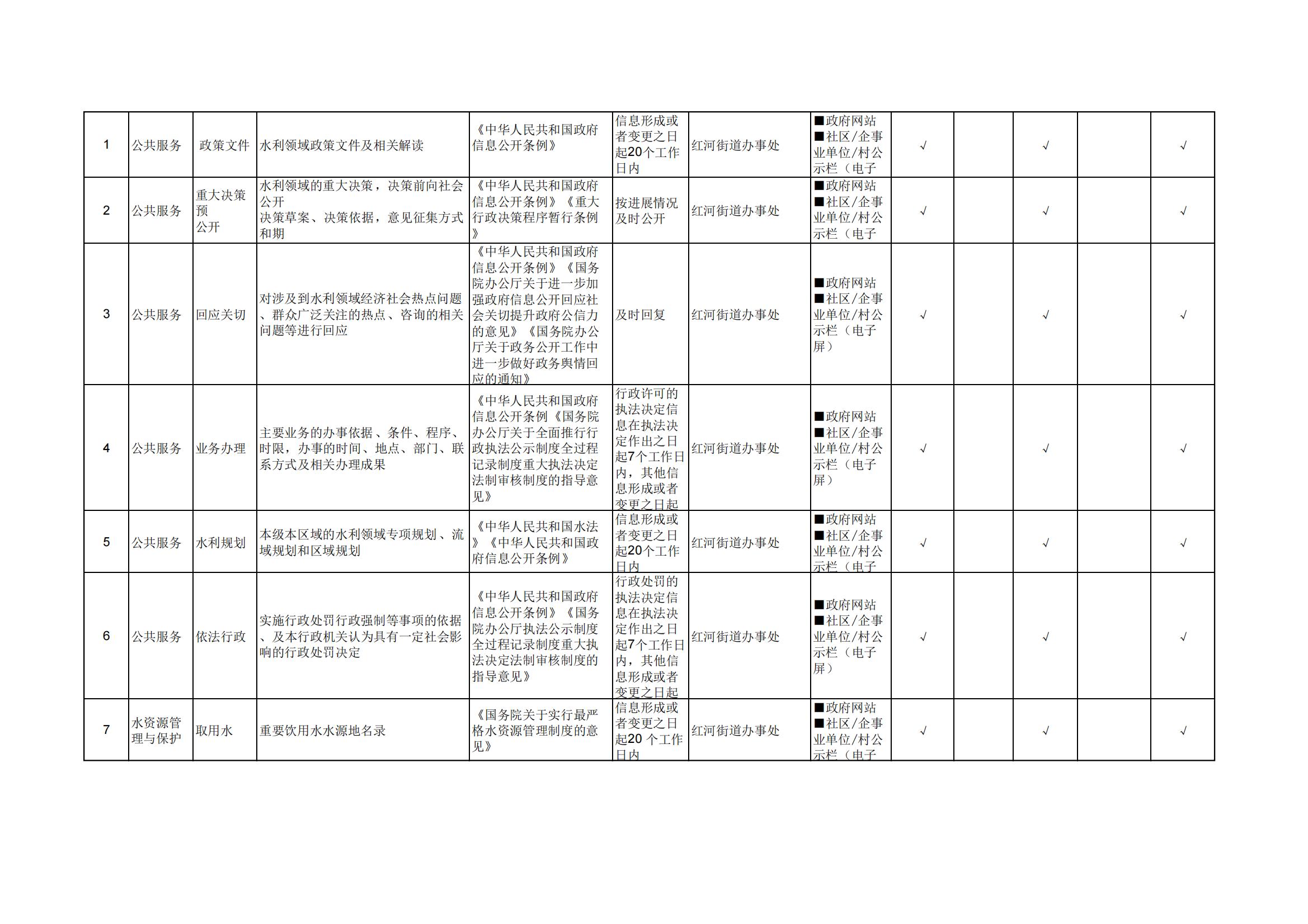 红河街道基层政务公开标准目录_17.jpg