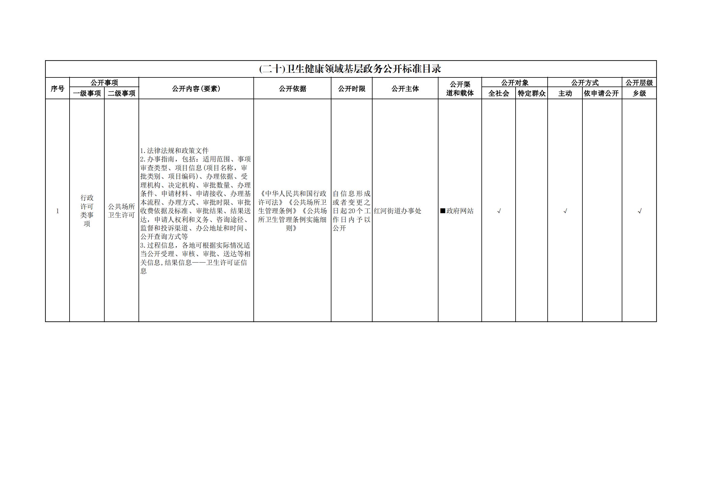 红河街道基层政务公开标准目录_11.jpg