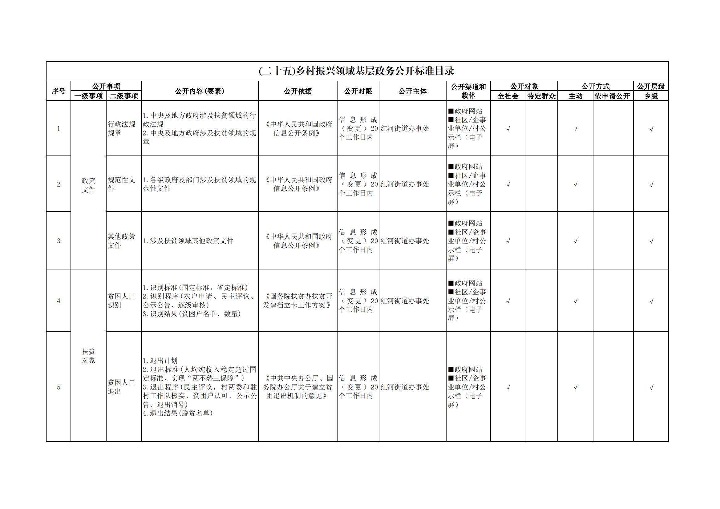 红河街道基层政务公开标准目录_14.jpg