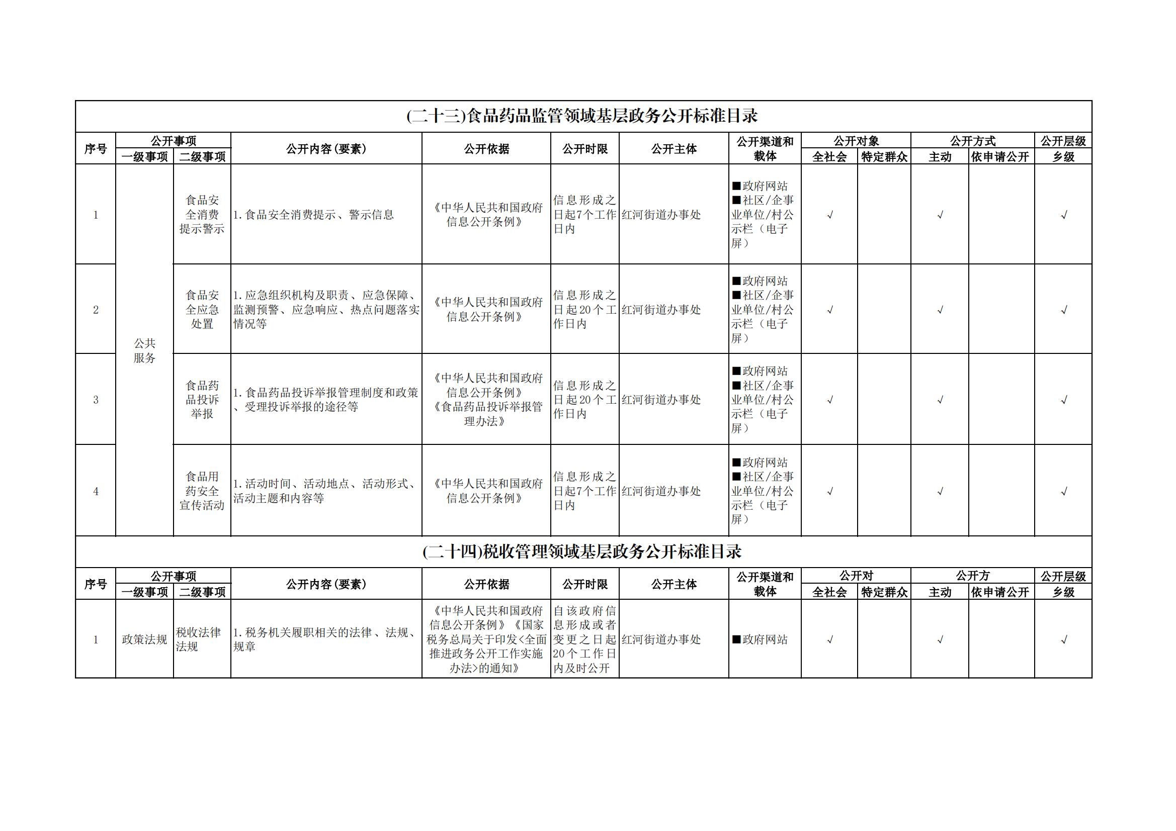 红河街道基层政务公开标准目录_13.jpg