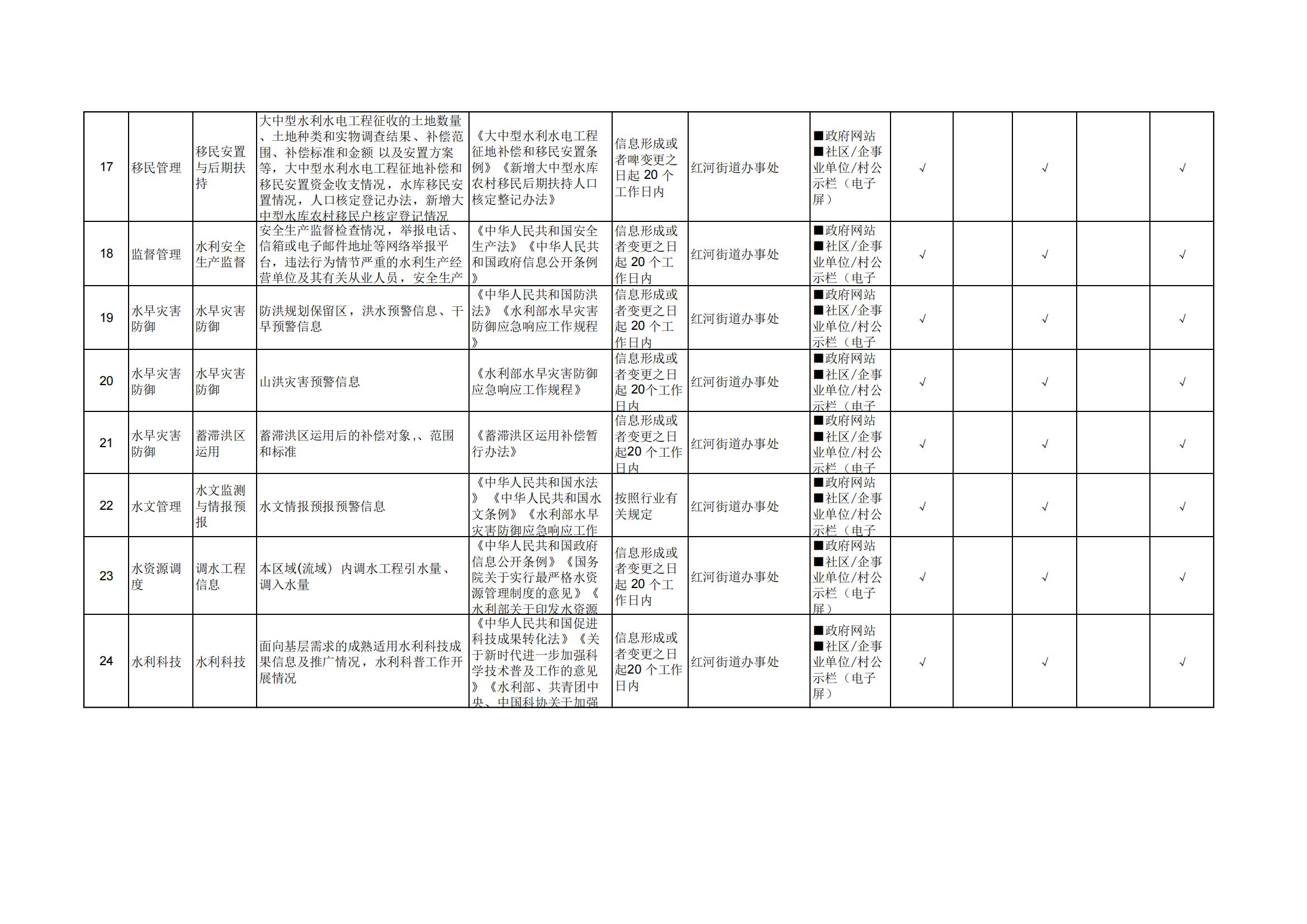 红河街道基层政务公开标准目录_19.jpg