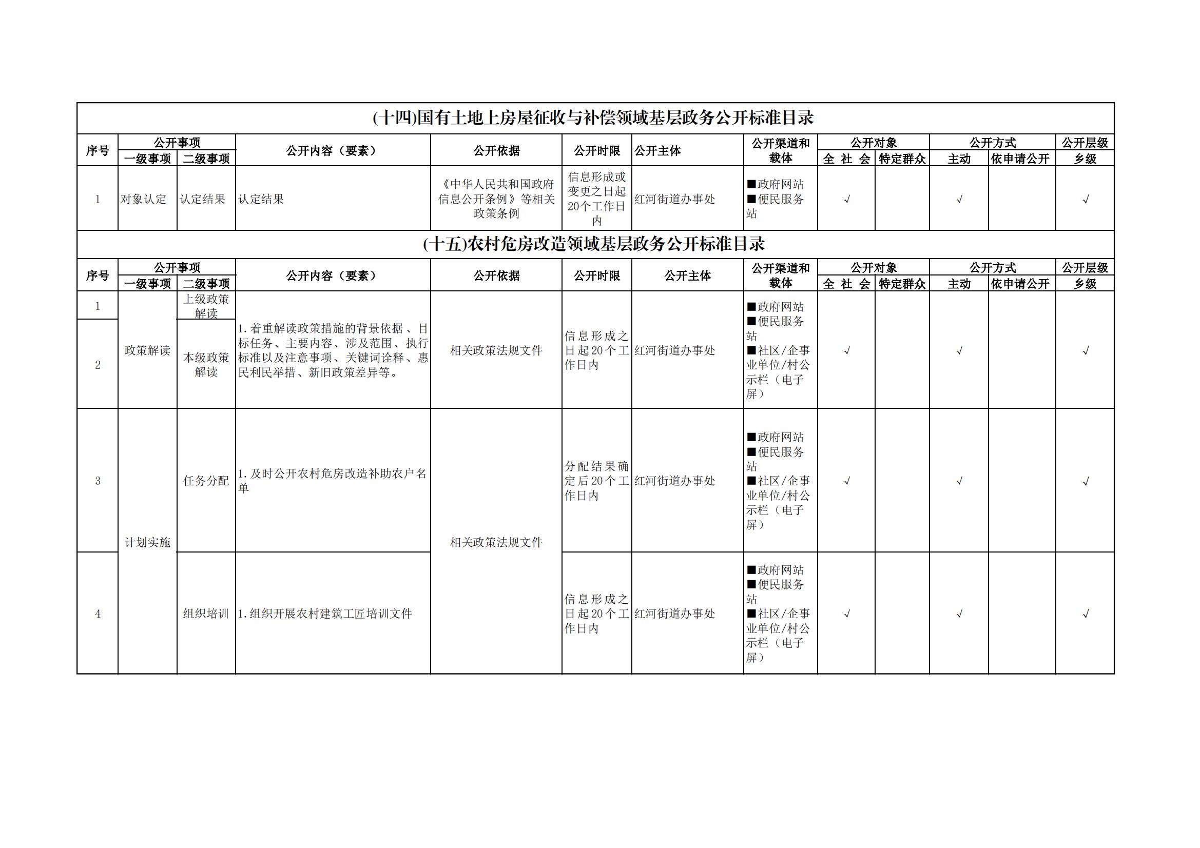 红河街道基层政务公开标准目录_08.jpg