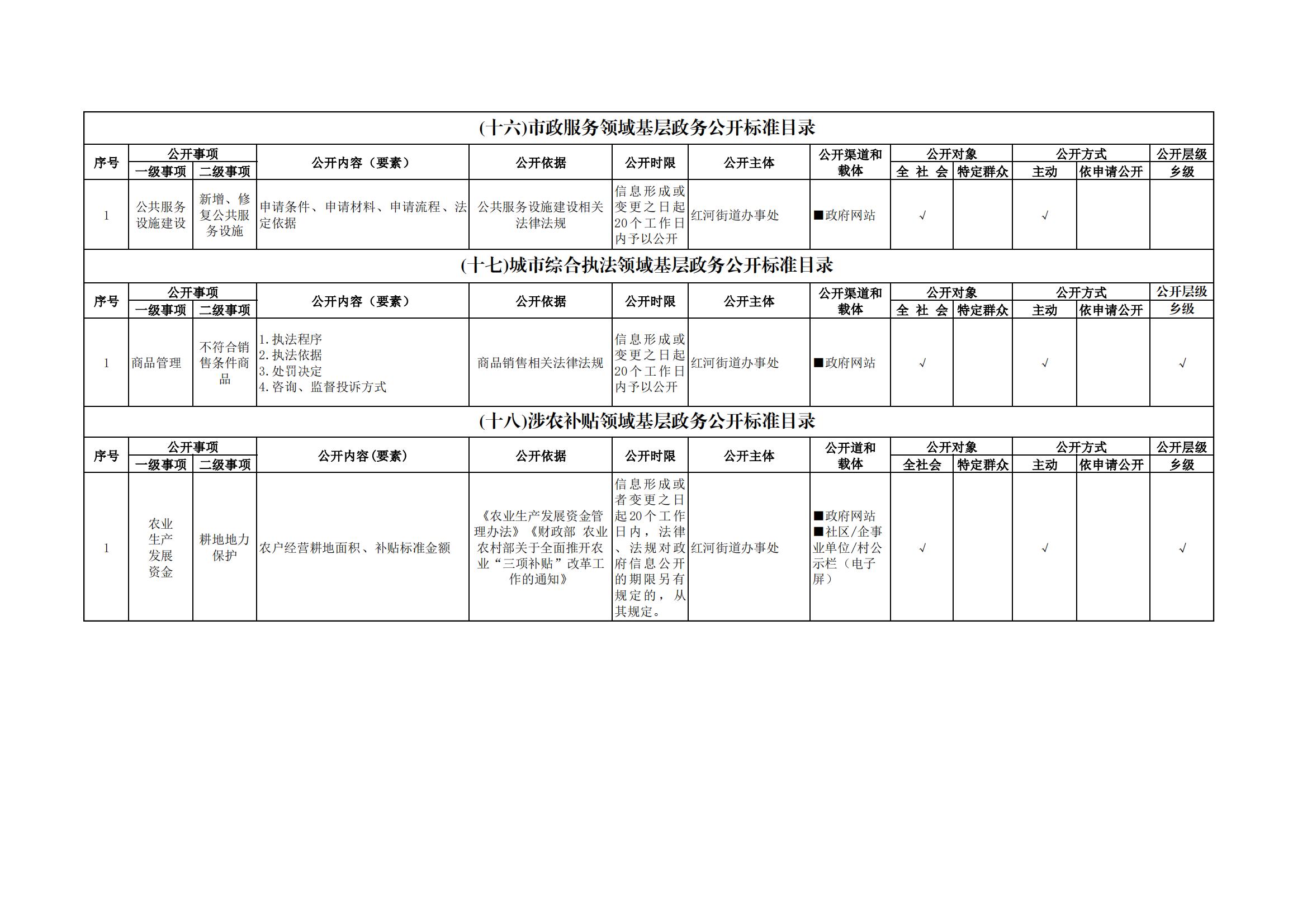红河街道基层政务公开标准目录_09.jpg