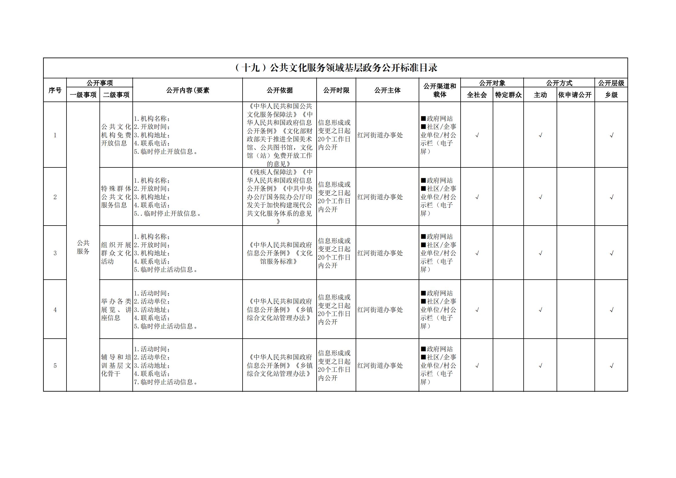 红河街道基层政务公开标准目录_10.jpg