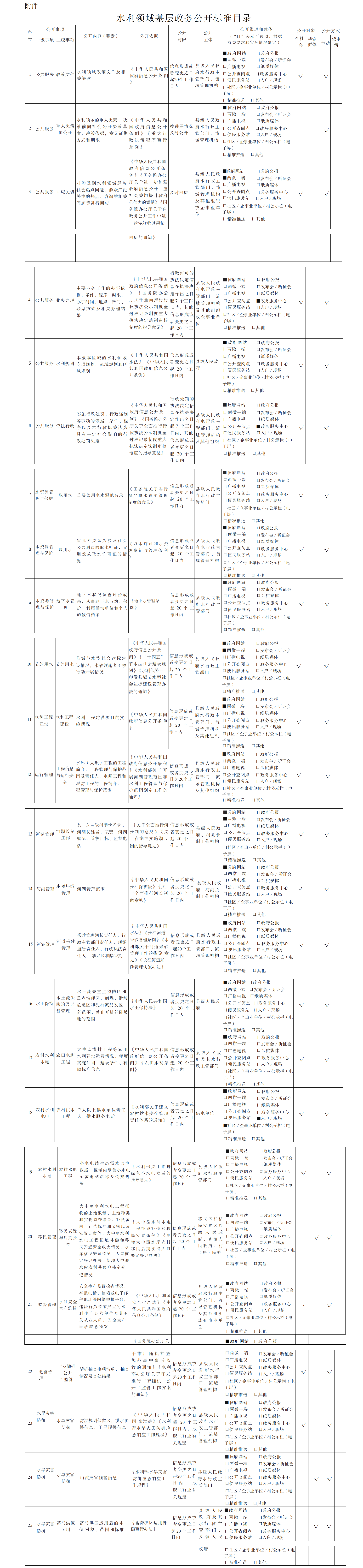 元江县水利领域基层政务公开标准目录（2024年）(1).png