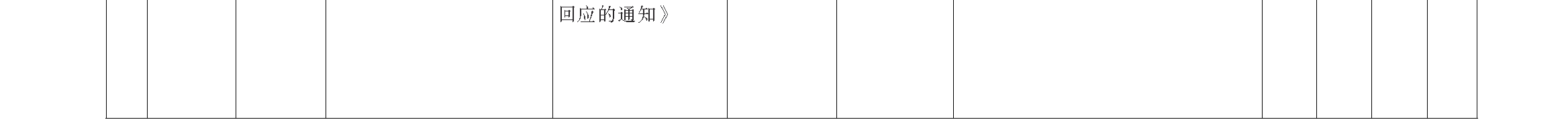 元江县水利领域基层政务公开标准目录（2024年）_页面_02.png