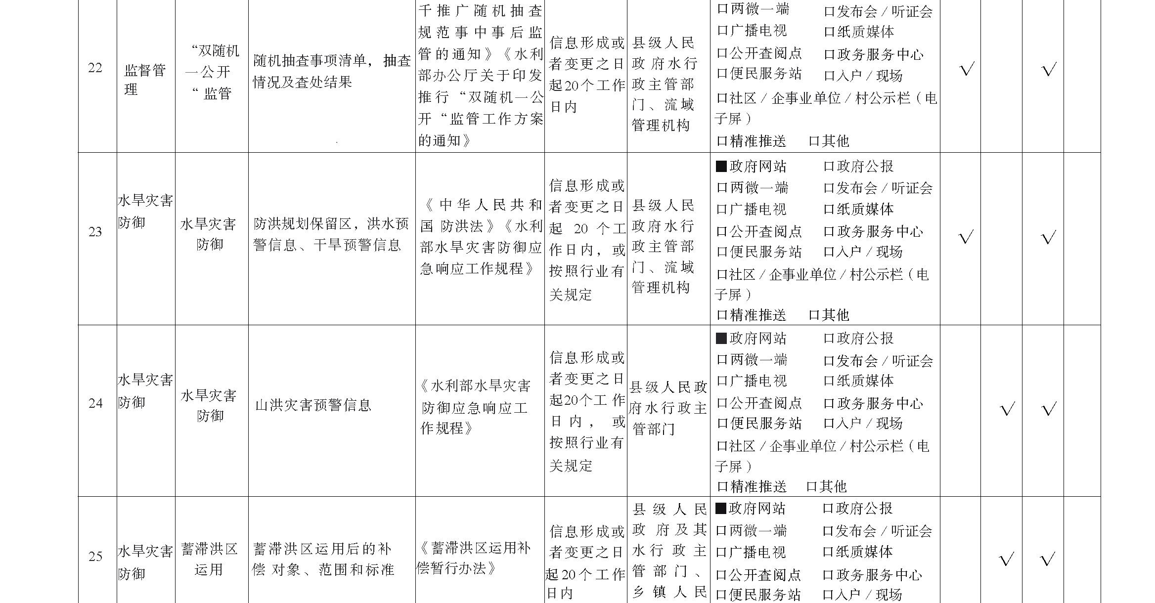 元江县水利领域基层政务公开标准目录（2024年）_页面_09.png