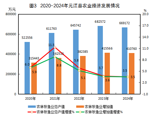 图3.png 图3.png