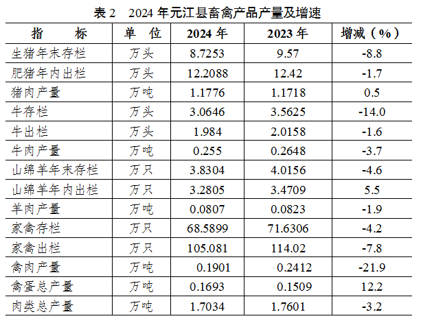 表2.png 表2.png