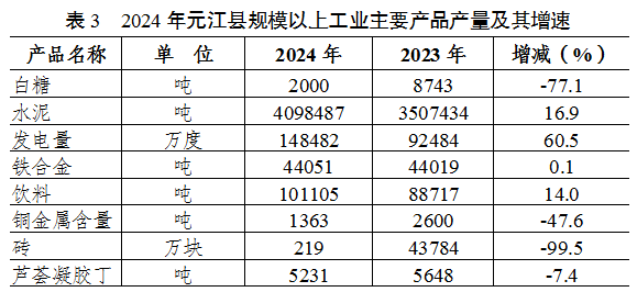 表3.png 表3.png