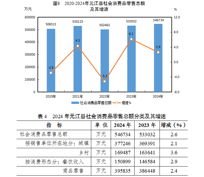 图8，表4.png