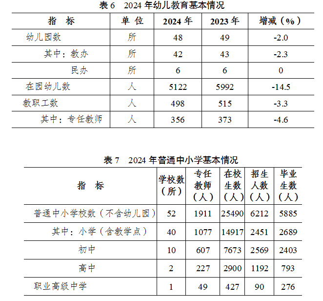 表6,表7.png 表6,表7.png