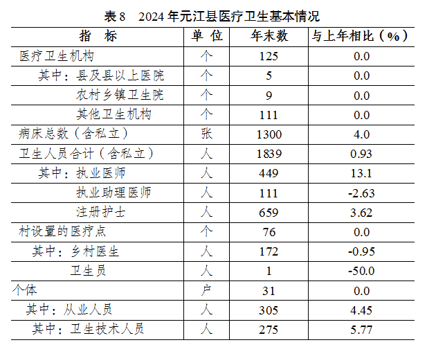 表8.png 表8.png