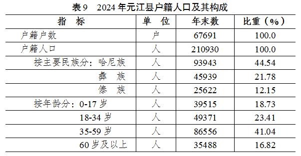表9.png 表9.png