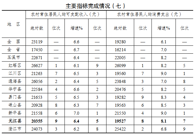 主要指标完成情况七.png 主要指标完成情况七.png