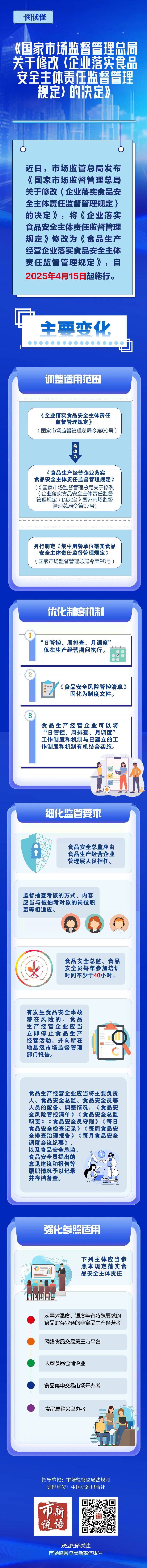 国家市场监督管理总局关于修改《企业落实食品安全主体责任监督管理规定》的决定.png