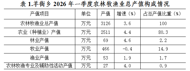 表1.png 表1.png