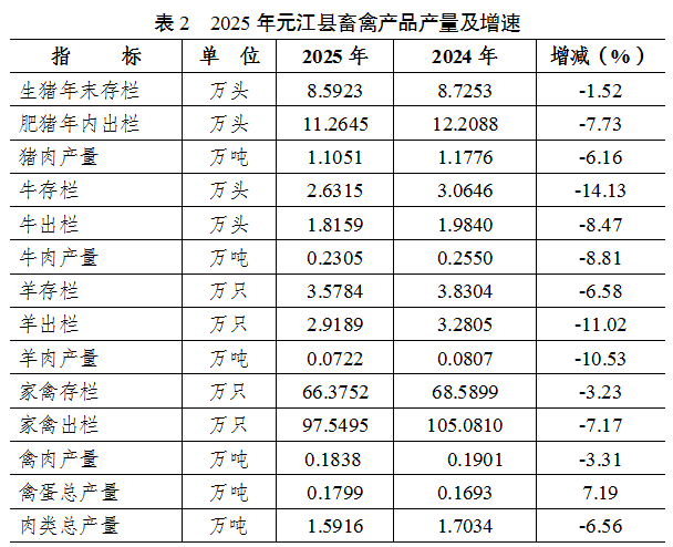 表2.png 表2.png
