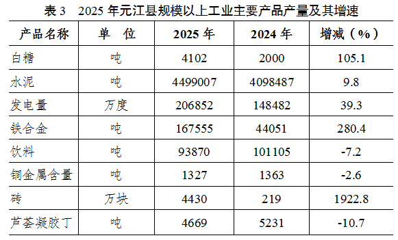 表3.png 表3.png
