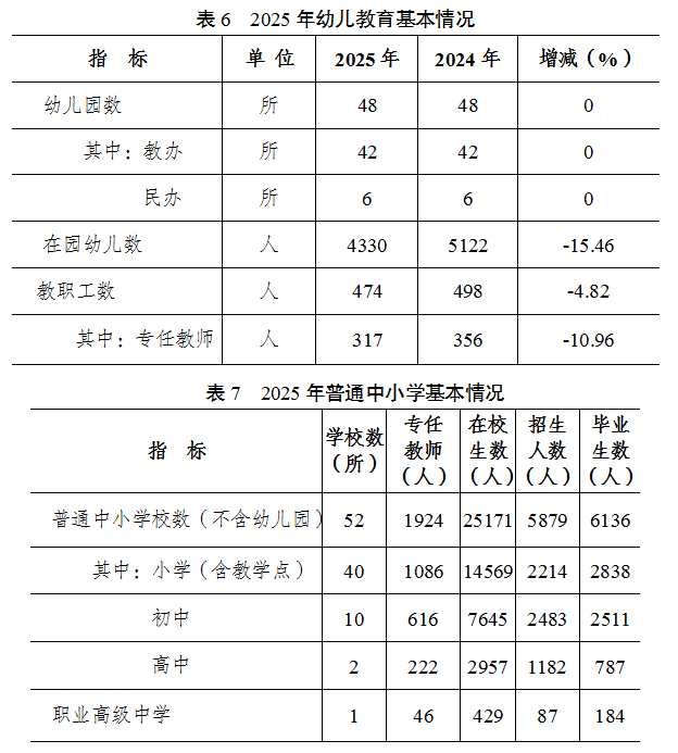 表6,表7.png 表6,表7.png